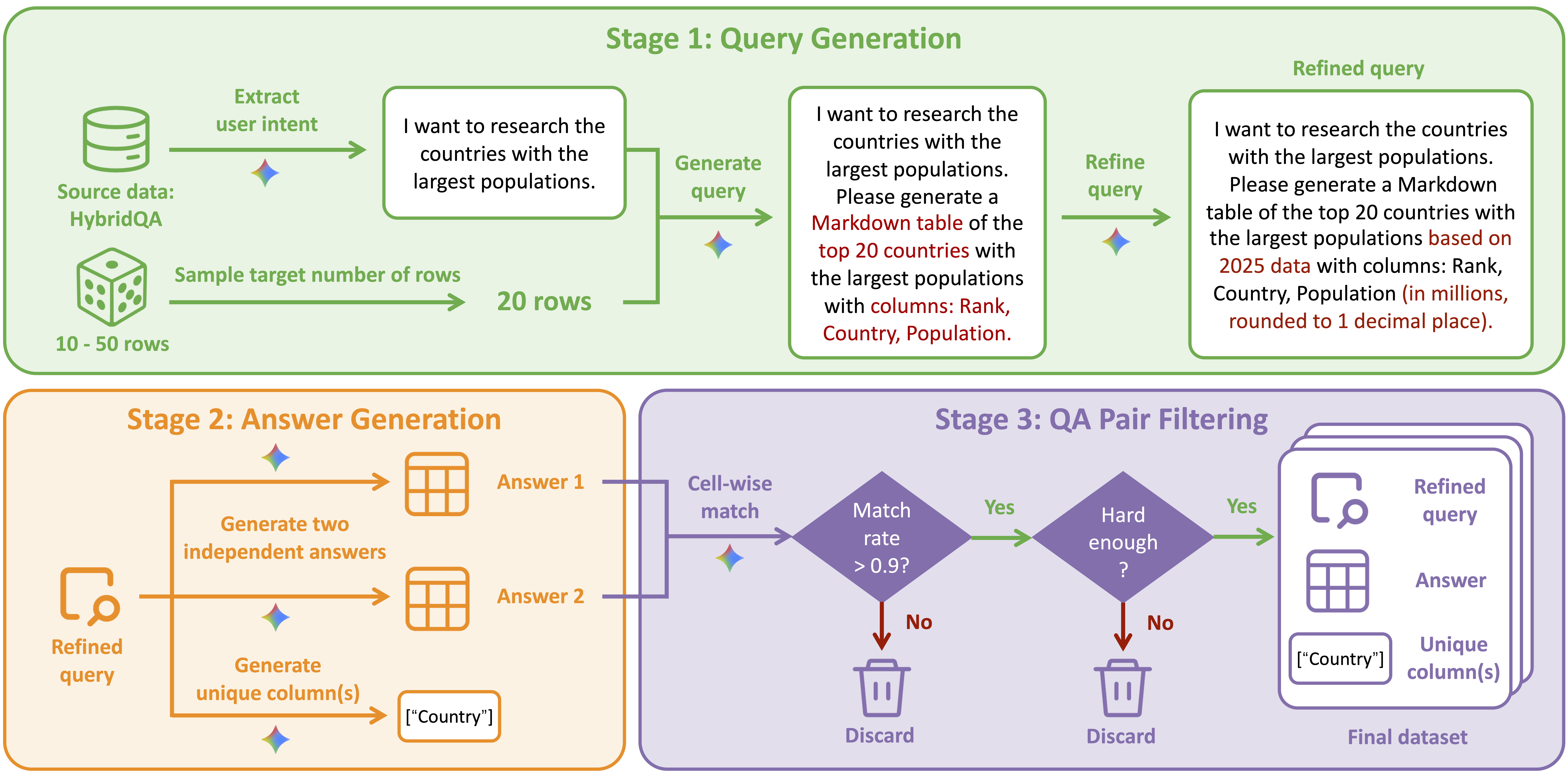 Data Pipeline