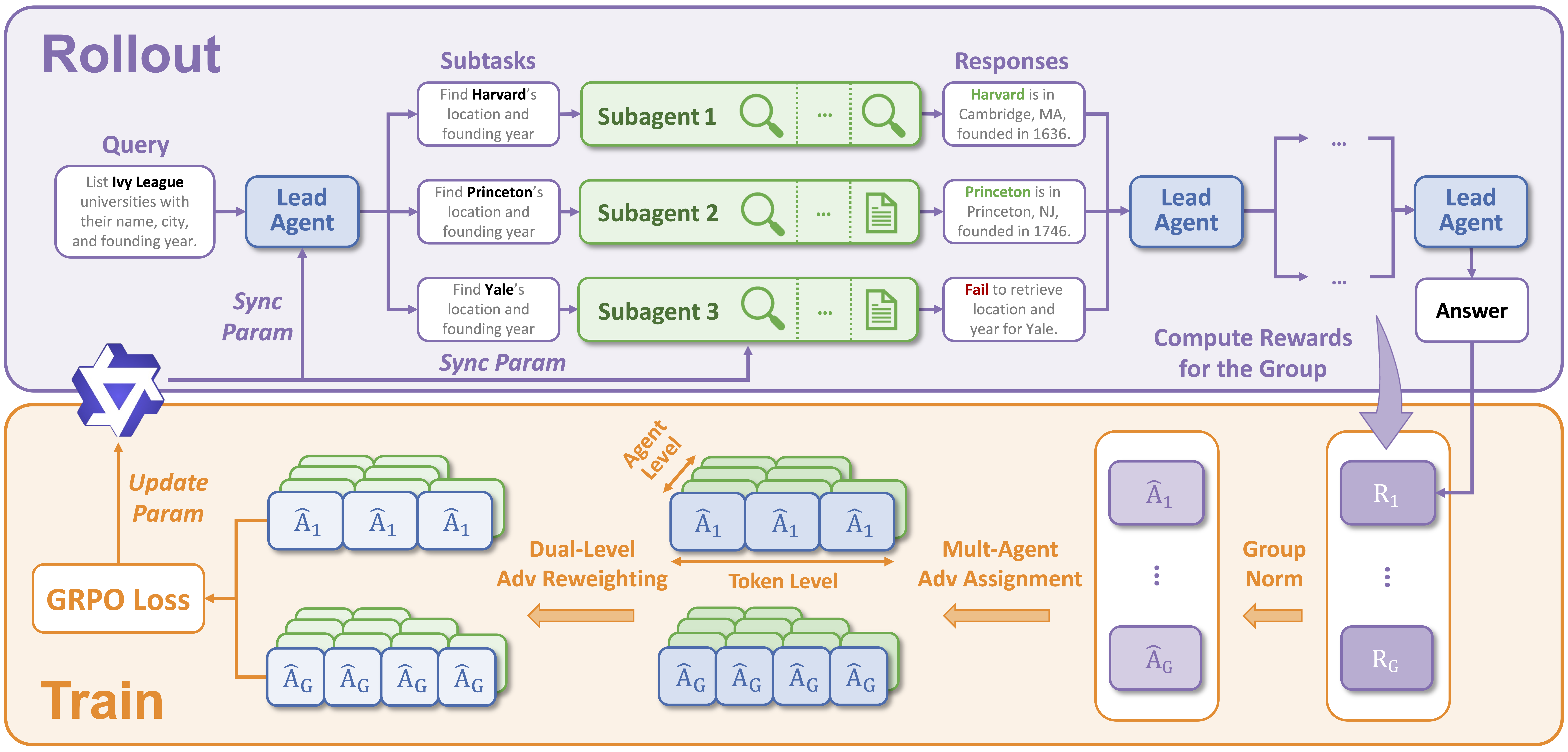 WideSeek-R1 Overview